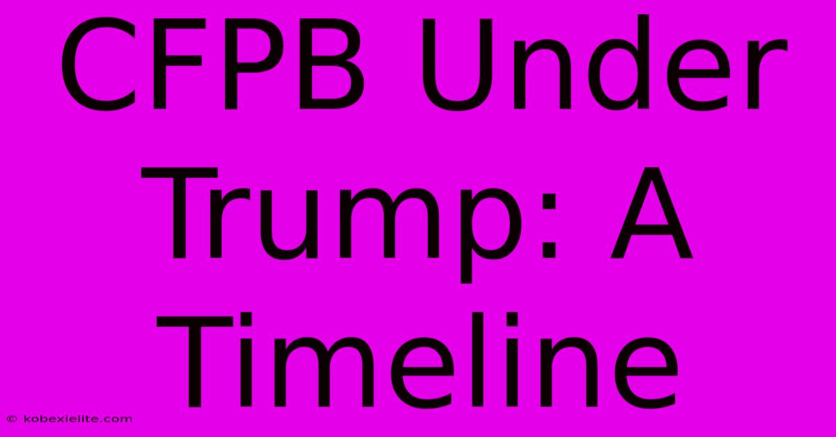 CFPB Under Trump: A Timeline