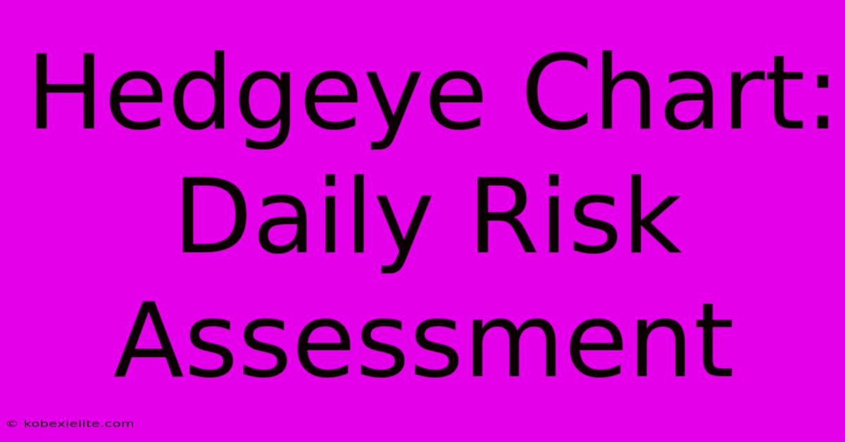 Hedgeye Chart: Daily Risk Assessment