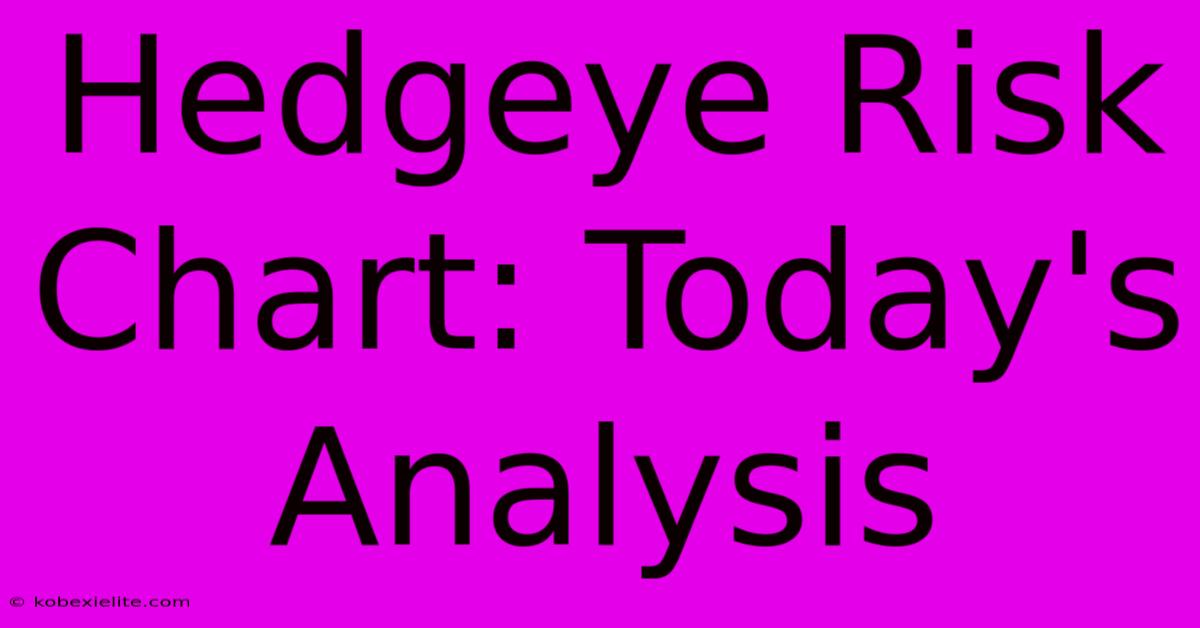 Hedgeye Risk Chart: Today's Analysis