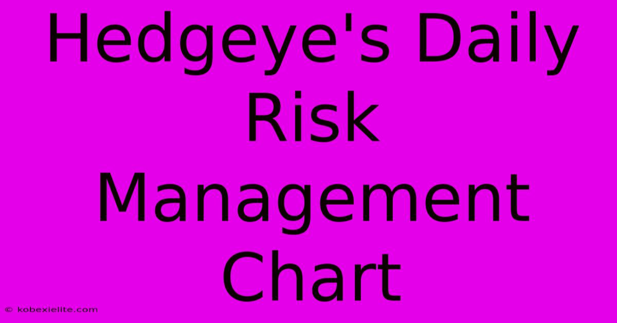 Hedgeye's Daily Risk Management Chart