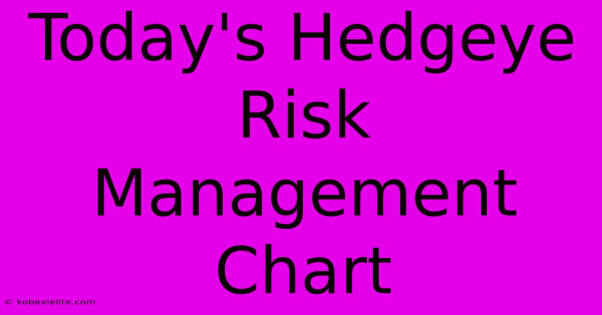 Today's Hedgeye Risk Management Chart