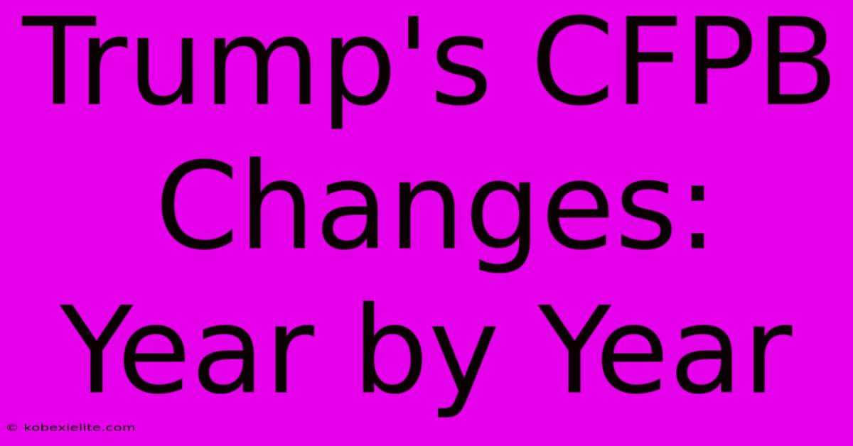 Trump's CFPB Changes: Year By Year